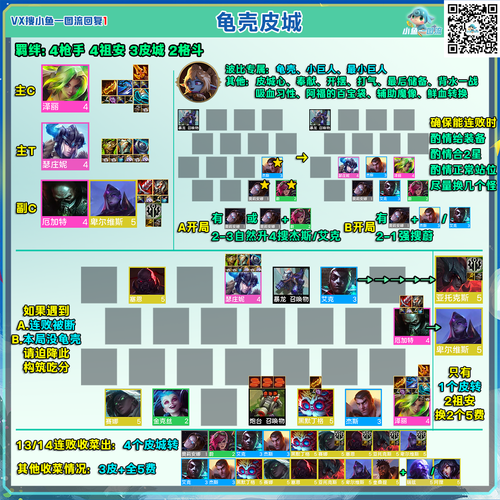 金铲铲索拉卡五费羁绊，金铲铲索拉卡暴力输出出装？
