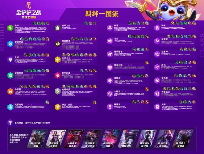 金铲铲手游全羁绊？金铲铲手游羁绊全览图？