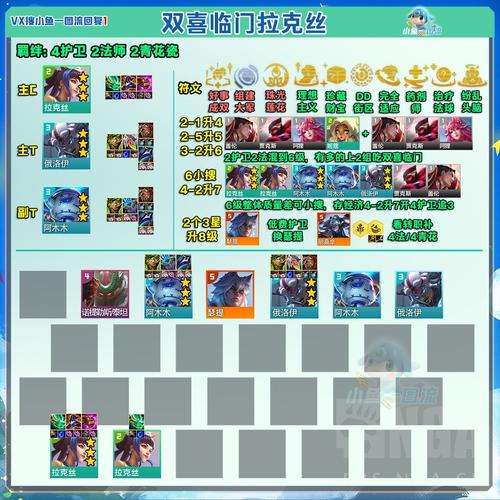 金铲铲职业羁绊拉克丝，金铲铲之战拉克丝核心装备