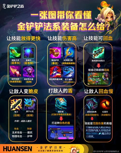 金铲铲海克斯卑鄙之风，金铲铲之战海克斯科技出装？
