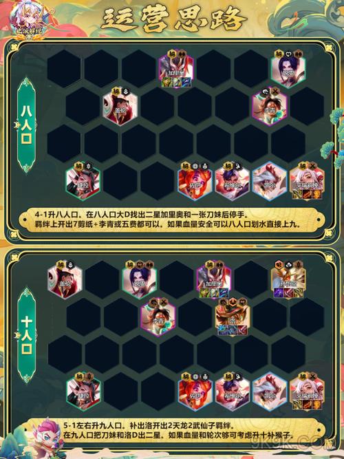 金铲铲之战t0上分阵容最新怪兽？金铲铲之战最t0阵容运营图？