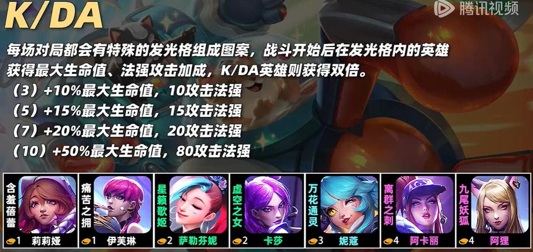 金铲铲10赛季最强羁绊，金铲铲之战新赛季羁绊？
