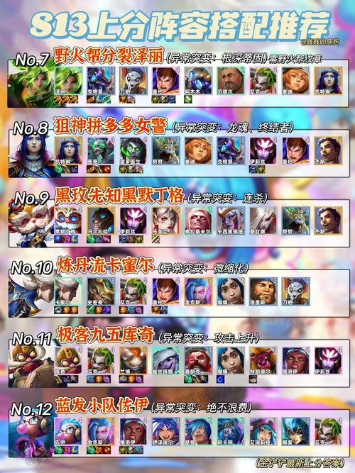 金铲铲之战s8最强羁绊，金铲铲之战羁绊排名？