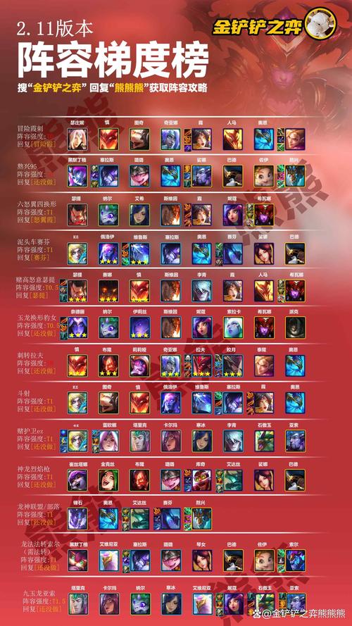金铲铲上大师吃分阵容？金铲铲之战上大师难吗？