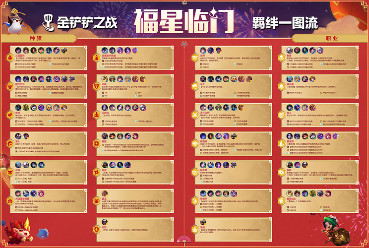 金铲铲库奇福星羁绊，金铲铲配什么是福星