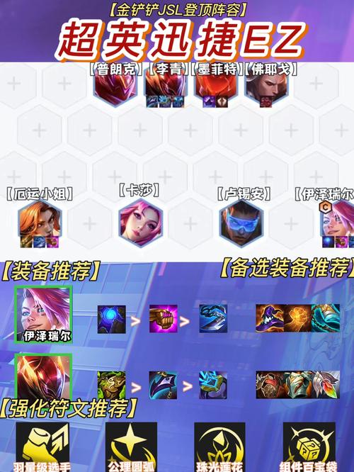 金铲铲4术士上分阵容，s45金铲铲？
