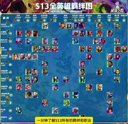 金铲铲有什么隐藏羁绊？金铲铲如何形成羁绊？