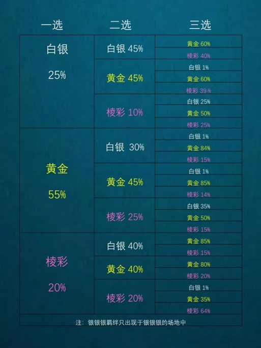 金铲铲绿洲海克斯，金铲铲之战 海克斯？
