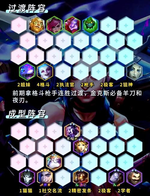 金铲铲拿什么阵容上分，金铲铲上分最佳阵容？