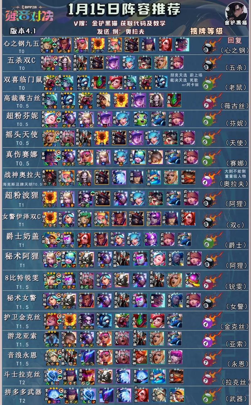 金铲铲排位版本上分阵容，金铲铲上分最稳阵容？