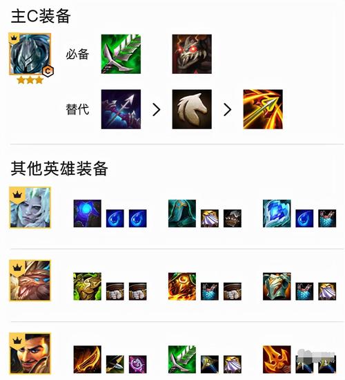 新手金铲铲之战上分阵容，金铲铲之战新手推荐