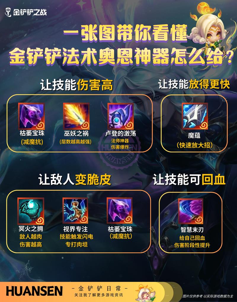 金铲铲ai配什么羁绊，金铲铲各羁绊效果
