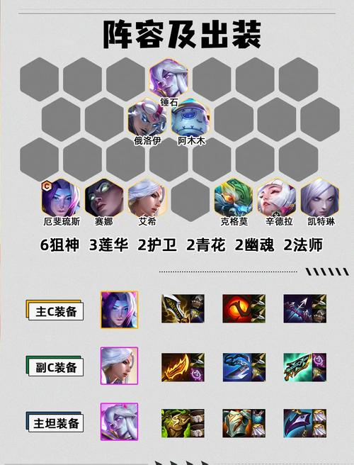 金铲铲之战s6.5最强上分阵容，金铲铲之战更新s6