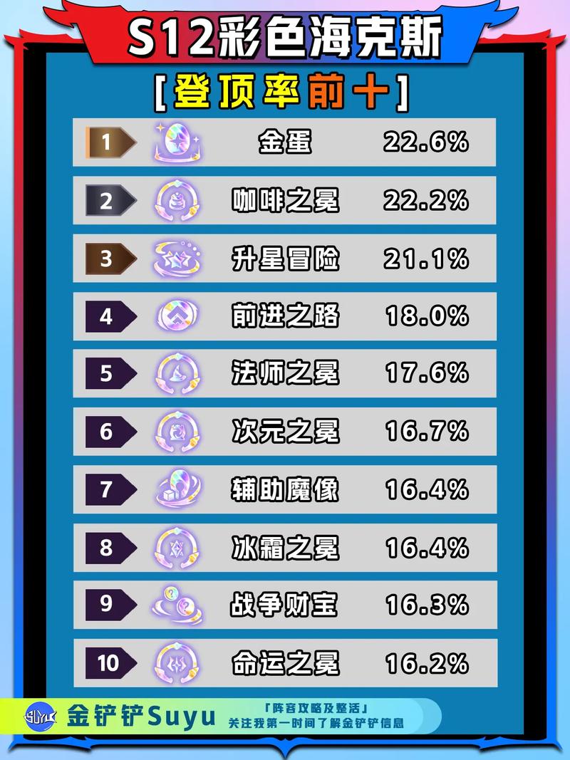 金铲铲开局优势海克斯，金铲铲之战 海克斯