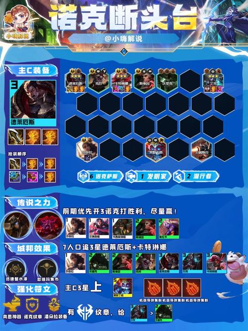 金铲铲s6狂暴上分阵容，金铲铲 狂暴