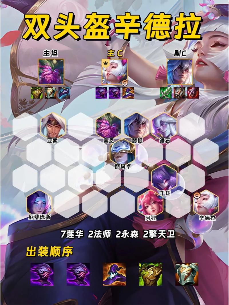 金铲铲s3.5菲兹羁绊，金铲铲s1羁绊图？