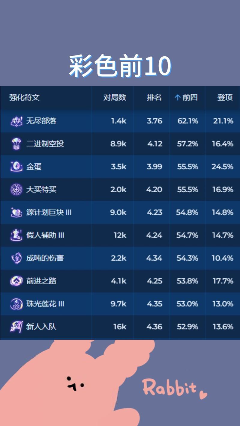 金铲铲海克斯白黄白，金铲铲4海克斯阵容搭配？