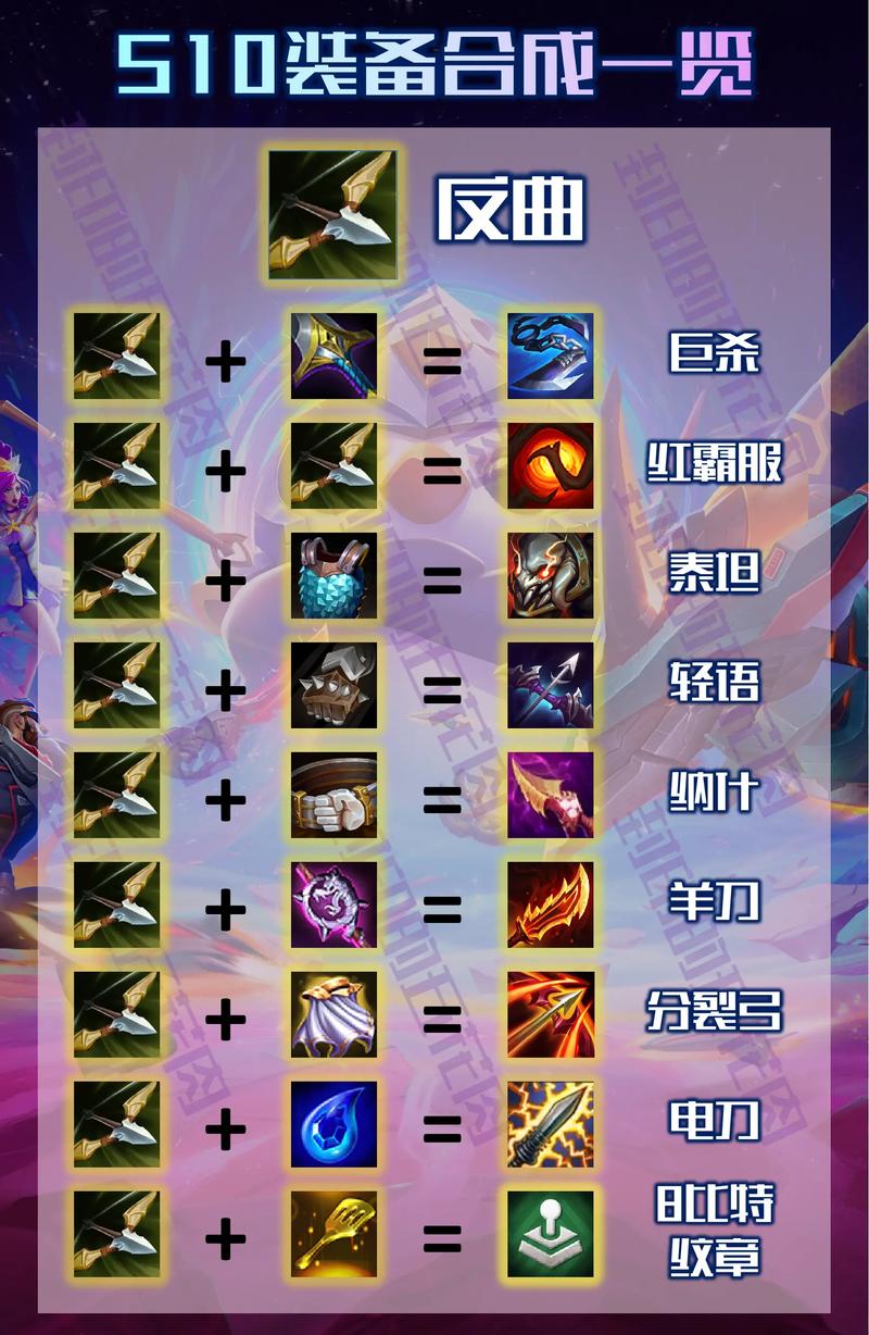 金铲铲海克斯恶魔冠冕，金铲铲4海克斯阵容搭配