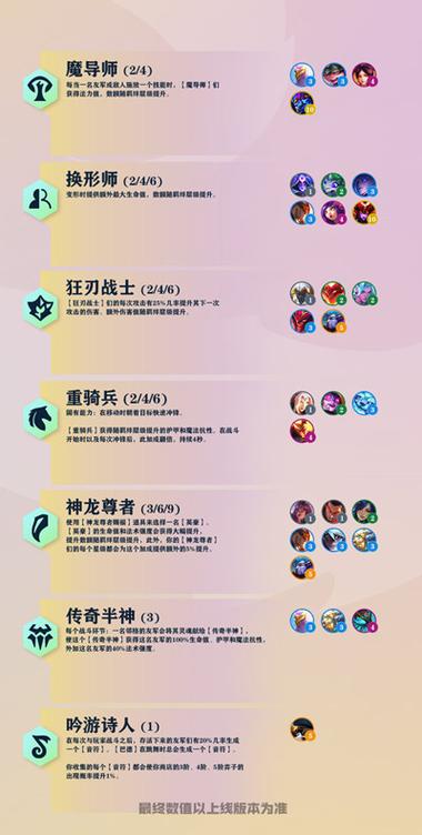 金铲铲多久出新羁绊，金铲铲最新羁绊？