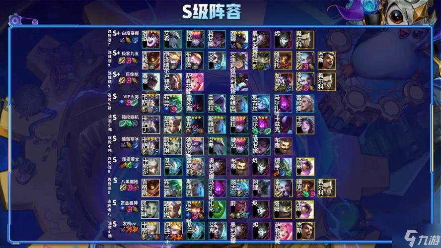 金铲铲s6铂金上分阵容，金铲铲之战铂金段位最强阵容？