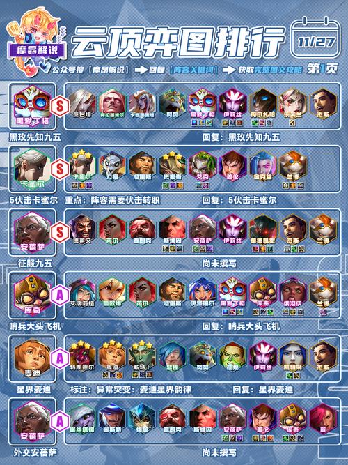 金铲铲福星上分阵容推荐，金铲铲福星是什么阵容