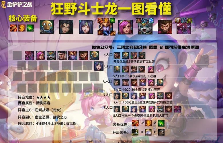 金铲铲稳定上分阵容时空，金铲铲时空合成表？