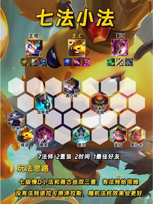 金铲铲上分满血吃鸡阵容，金铲铲t0吃鸡阵容？