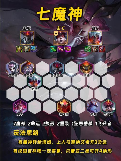 上分阵容金铲铲之战亡眼，金铲铲之战复生亡魂？
