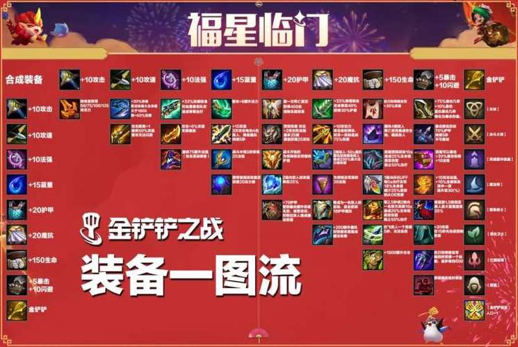 金铲铲无尽之刃海克斯？金铲铲之战 海克斯？