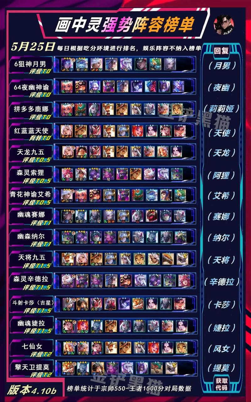 金铲瑟提霸王羁绊，云顶霸王瑟提最强装备