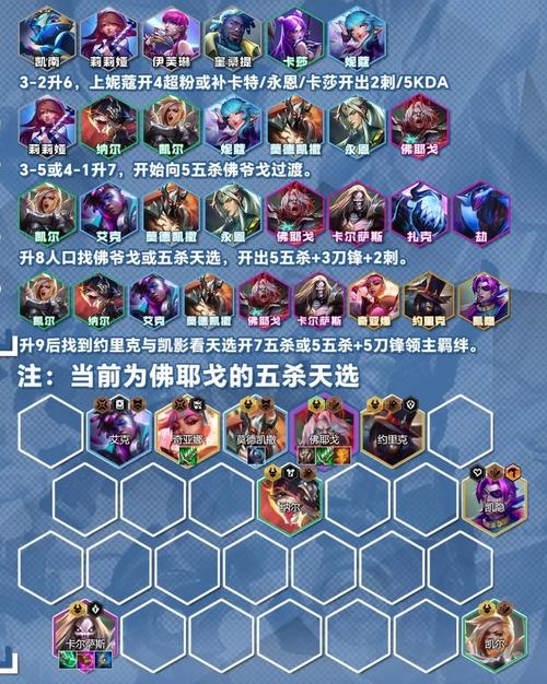 金铲铲之战t1上分阵容，金铲铲之战s1阵容合集？