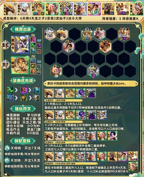 金铲铲0羁绊阵容模拟，金铲铲羁绊最强搭配？