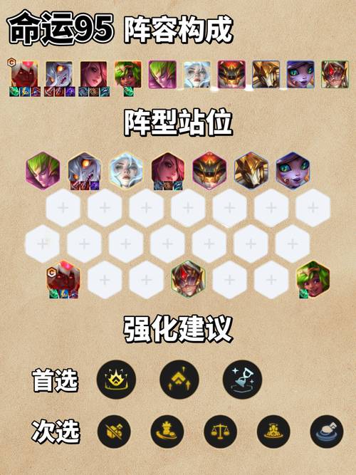 金铲铲单排最强上分阵容，金铲铲之排位阵容