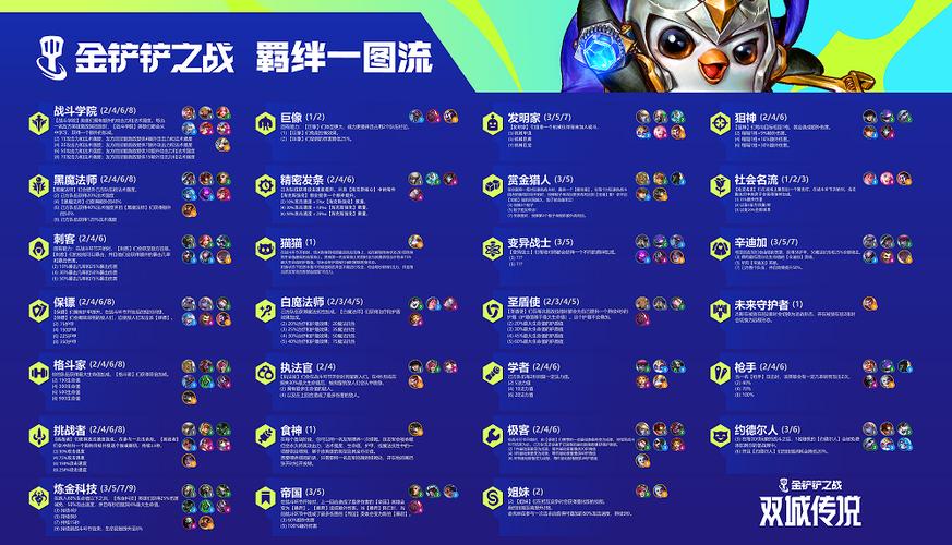 金铲铲羁绊不显示怎么办，金铲铲之战怎么看羁绊？