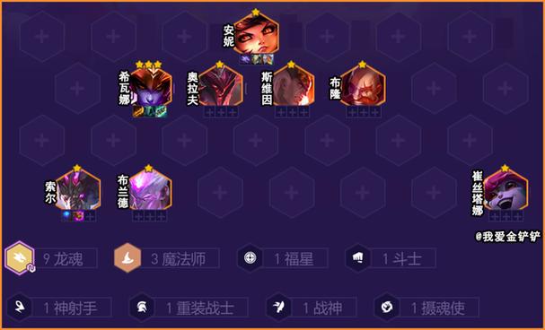 金铲铲哪个羁绊是加护盾？金铲铲羁绊搭配？