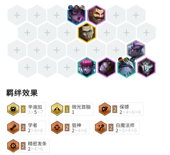 金铲铲狐狸上分阵容？金铲铲狐狸给什么装备？