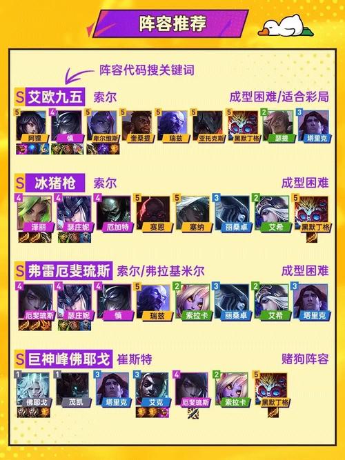 s9金铲铲上分阵容排名？金铲铲s1九剑阵容？