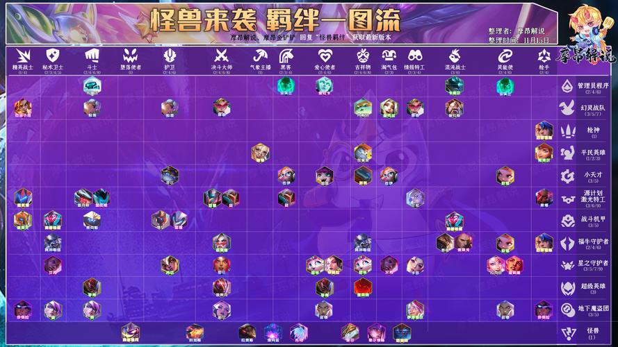 金铲铲羁绊介绍在哪里看，金铲铲羁绊什么意思