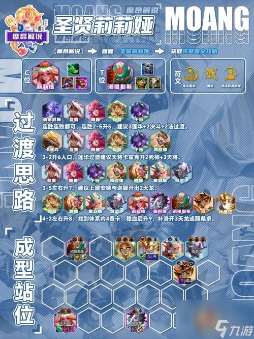 金铲铲上分热门阵容？金铲铲高分段阵容？
