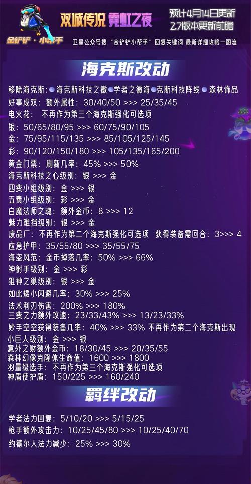 金铲铲海克斯无尽之力，金铲铲之战海克斯科技出装