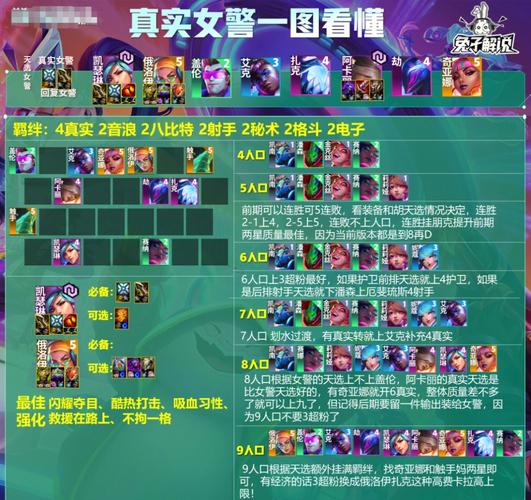 金铲铲海克斯女警，金铲铲之战海克斯阵容
