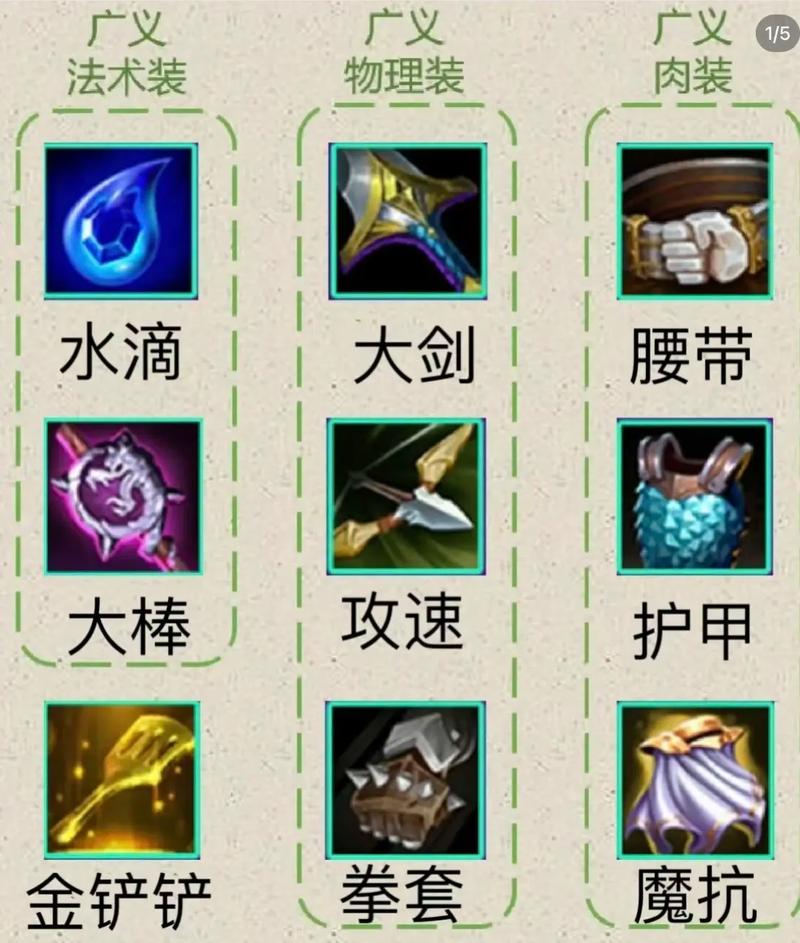 金铲铲傻瓜上分阵容，金铲铲好上分吗