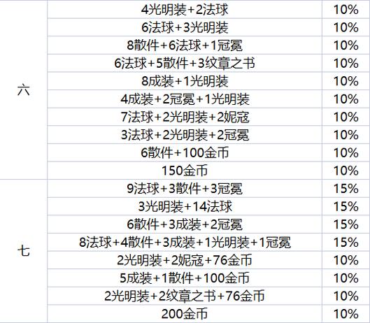 魔盗团羁绊效果金铲铲，魔盗团羁绊效果金铲铲能叠加吗？
