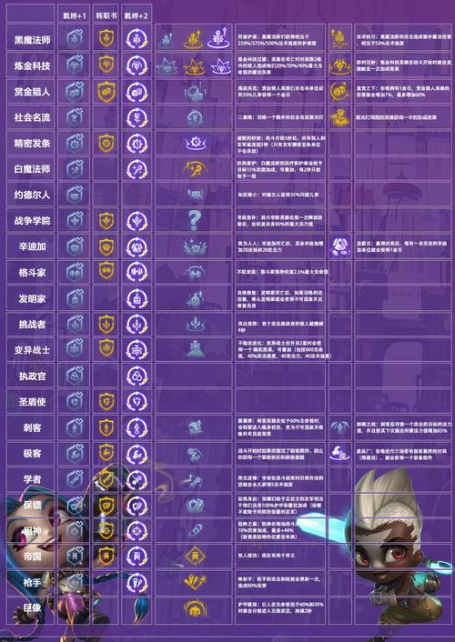 金铲铲海克斯精密发条，金铲铲海克斯枪剑？