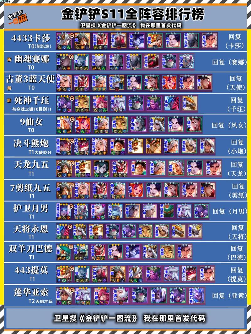 金铲铲丧尸羁绊介绍？金铲铲丧尸阵容？