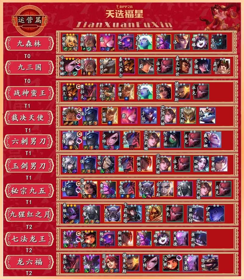 金铲铲过渡强势羁绊，金铲铲过渡阵容？