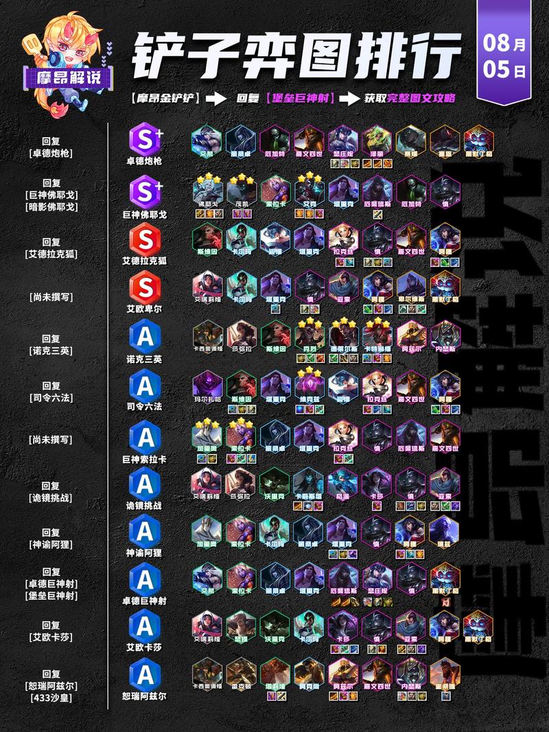 金铲铲无脑上分阵容龙神？金铲铲之战龙神装备？