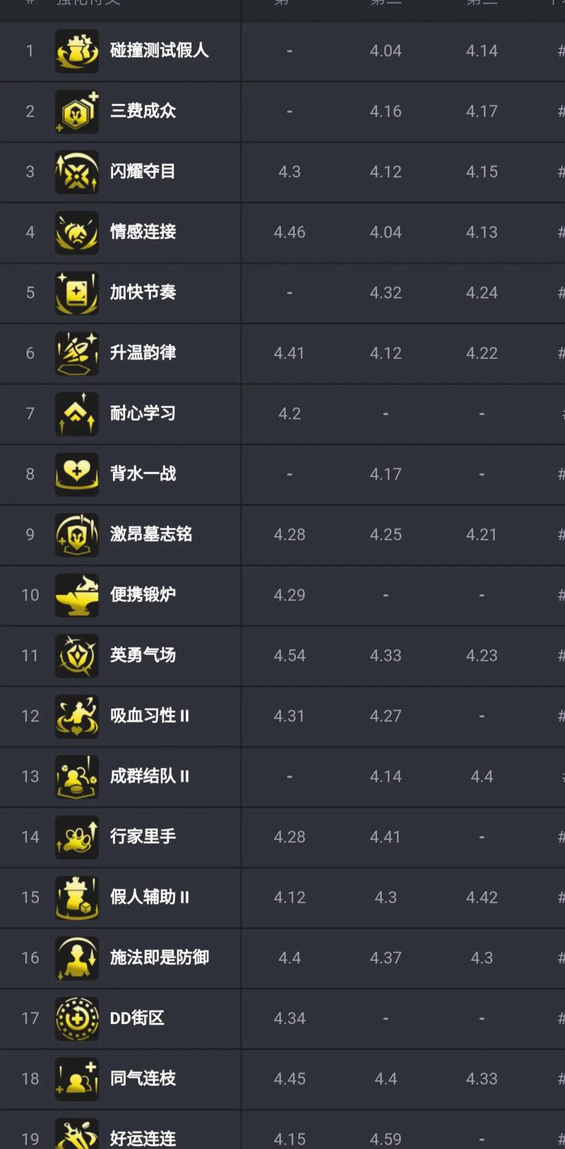 金铲铲之战海克斯嘴硬，金铲铲4海克斯科技装备？