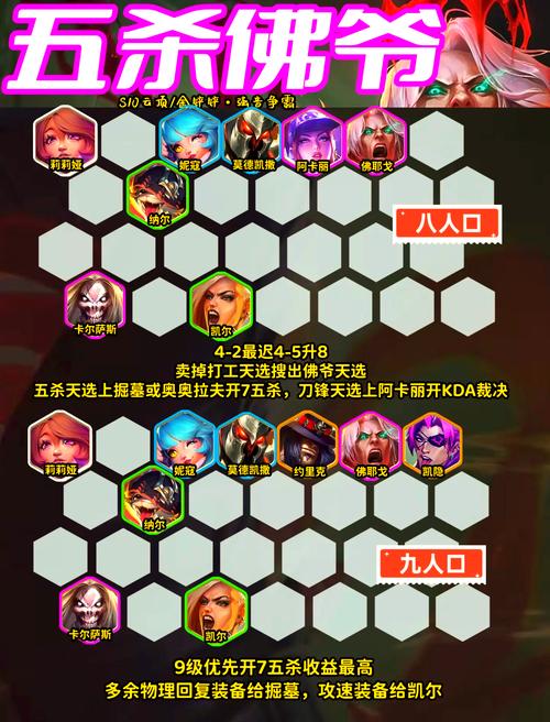 金铲铲s10上分阵容排名，金铲铲s1赛季t0阵容？
