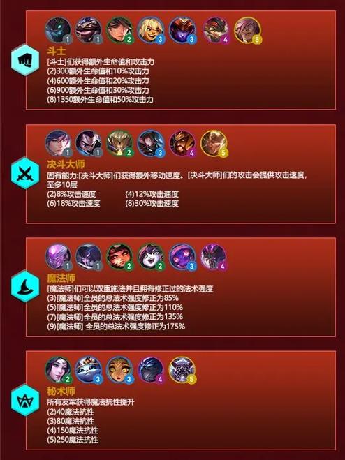 金铲铲两星双羁绊天选，金铲铲之战 羁绊？